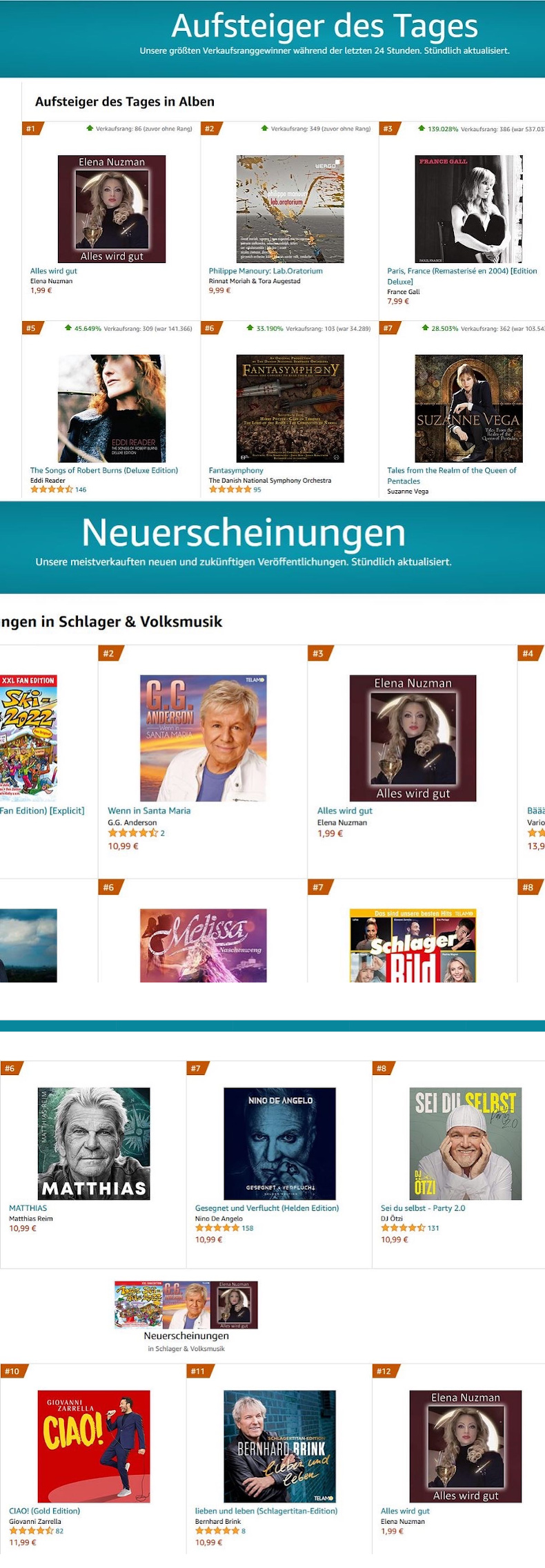 Elena Nuzman - Amazon Charts - Januar 2022