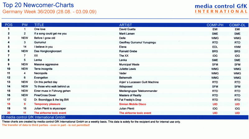 Media Control Charts Germany