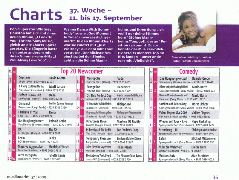 Elena Nuzman - Musik Markt Charts - August 2009