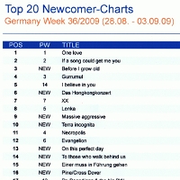 Elena Nuzman - Media Control Charts - August 2009