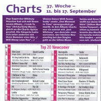 Elena Nuzman - Musik Markt Charts - August 2009